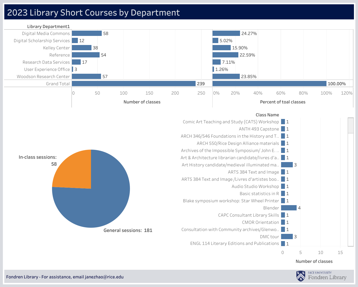 tableau dashboard