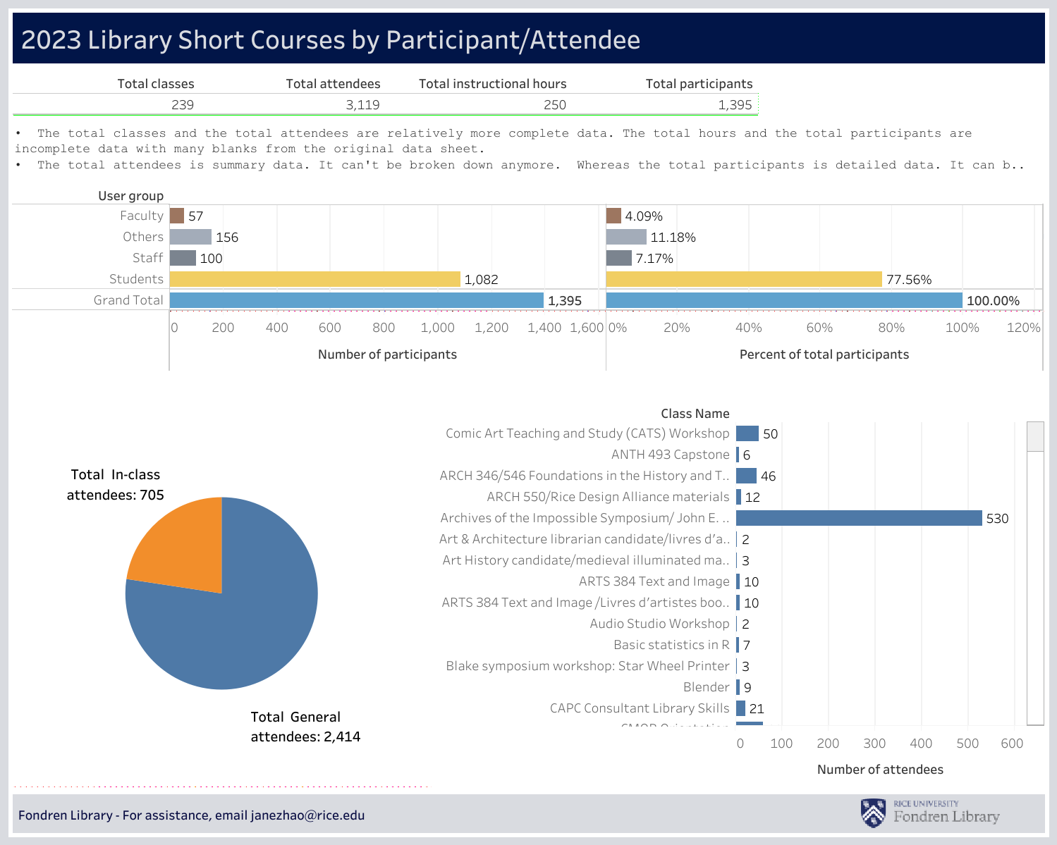 tableau dashboard